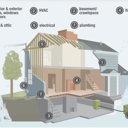 Cincy Home Inspections