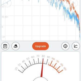 The Mexicano - The noise level via a decibel detector. - Mexican Near Me - Phoenix, Arizona The Mexicano - The noise level via a decibel detector. - Mexican Near Me - Phoenix, Arizona