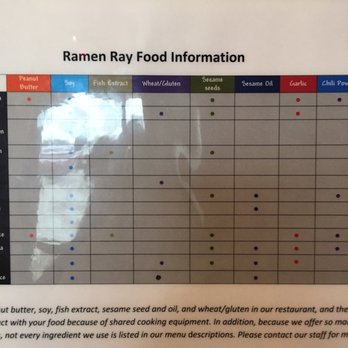 Ramen Ray - Food chart of allergens - Ramen Near Me - Indianapolis, Indiana Ramen Ray - Food chart of allergens - Ramen Near Me - Indianapolis, Indiana