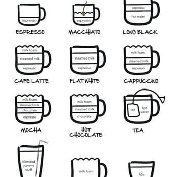 Opendoor Cafe + Courtyard - Basic drink menu. Many more option available - Coffee & Tea Near Me - Hong Kong, HK Opendoor Cafe + Courtyard - Basic drink menu. Many more option available - Coffee & Tea Near Me - Hong Kong, HK