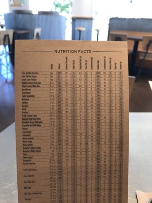 Menu photo 1 Chipotle Mexican Grill La Mesa, CA Menu photo 1 Chipotle Mexican Grill La Mesa, CA