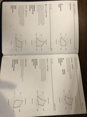 The Curator Coffee & Cocktails by null