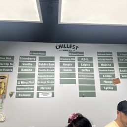 Choices Choices