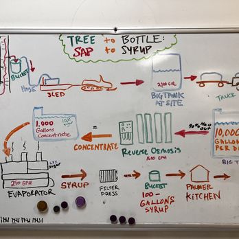 Kahiltna Birchworks - a whiteboard with a bunch of things on it - Specialty Food Near Me - Talkeetna, Alaska Kahiltna Birchworks - a whiteboard with a bunch of things on it - Specialty Food Near Me - Talkeetna, Alaska