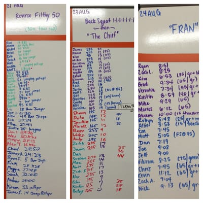 CrossFit East River by null