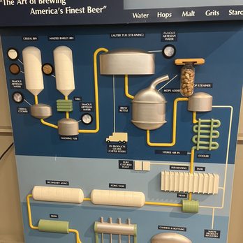 American Hop Museum - Museums Near Me - Toppenish, Washington