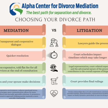 Alpha Center For Divorce Mediation - Divorce & Family Law Near Me - Bala Cynwyd, Pennsylvania Alpha Center For Divorce Mediation - Divorce & Family Law Near Me - Bala Cynwyd, Pennsylvania