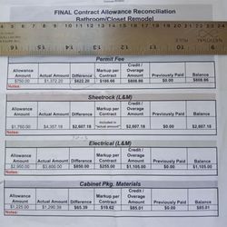 John Erwin Remodeling - A number of items ended over the allowed amounts. Right click photo for larger view.