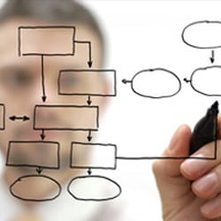 Facet Web Tech - We provide strategy IT consulting services that meet the goals of our clients.