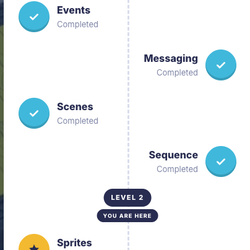 Spark Lab Robotics And Coding Academy - Skill Based Progression