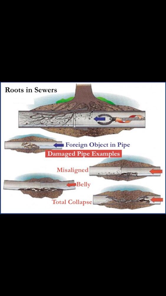 Slide of Victor Sewer & Drain Services