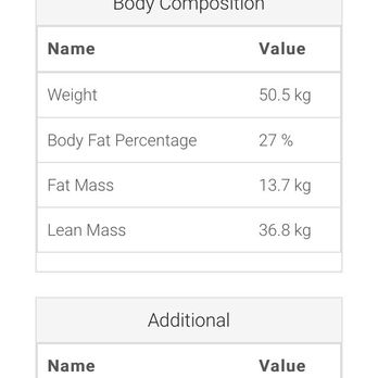 Brien Shamp's Coaching - Nutritionists Near Me - Belmont, California