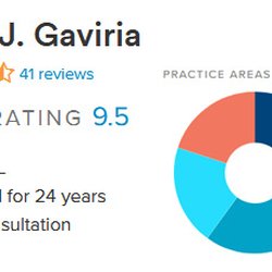 Gaviria Law firm - 9.5 Rating on Avvo! The review site for law professionals!