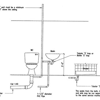 Sky Interprise - Bathroom tub toilet sink/vanity diagram - Handyman Near Me