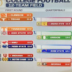 Espn - Notre Dame plays Indiana December 20 @ 8pm. Winner plays Georgia. 12/08/24