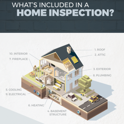 Check-Mate Inspections - Photos
