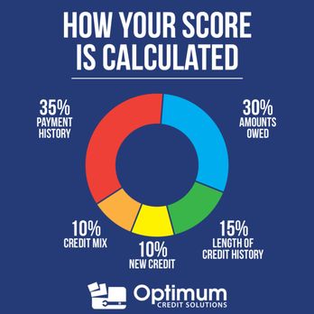 Optimum Credit Solutions - Debt Relief Services Near Me - Houston, Texas Optimum Credit Solutions - Debt Relief Services Near Me - Houston, Texas