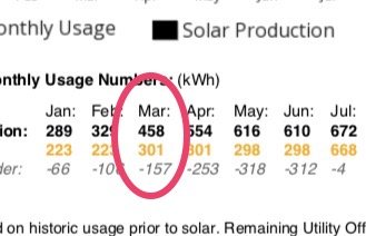 Slide of Solar4America