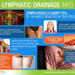 California Lymphatic Massage