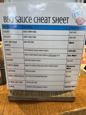Sarcastic Swine BBQ & Restaurant by null