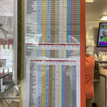 Uncle Al's Ice Cream - Allergy charts - Ice Cream & Frozen Yogurt Near Me - Monroe, Connecticut