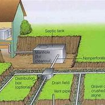 Quality Pumping - Septic Services Near Me - Plant City, Florida Quality Pumping - Septic Services Near Me - Plant City, Florida