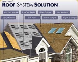 Slide of Eastcoast Quality Roofing