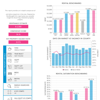 RENOSY by Renters Warehouse Houston - Our experience did not reflect rental analysis. Went 59 days w/out renter before pulling our agreement.Found renter on our own 6 days later. - Property Management Near Me - Manvel, Texas
