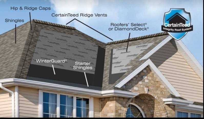 Slide of Allied Roofing and Contracting