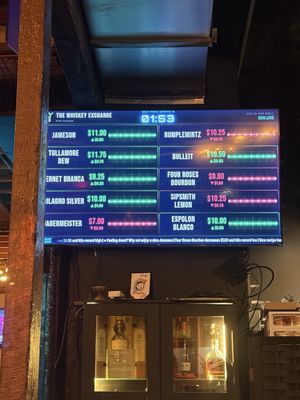 Menu photo 1 The Whiskey Exchange St. Petersburg, FL