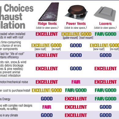 Slide of Astro Roofing