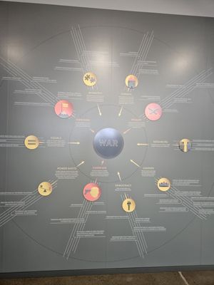 Flying Heritage & Combat Armor Museum by null