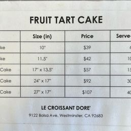 Current Prices