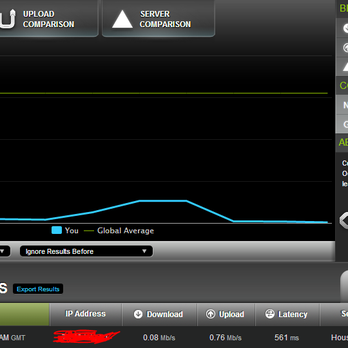 Optimum Bryan - 0.08 Mbps a new record! - Television Service Providers Near Me - Bryan, Texas