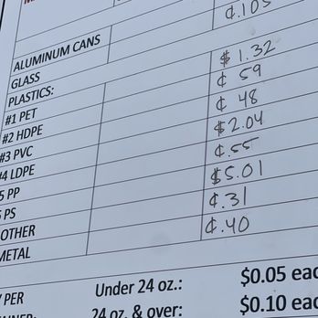Cash For Cans - Three barrows only got $20! On Union City I would had received $36! Well it is what it is! - Recycling Center Near Me - Oakland, California Cash For Cans - Three barrows only got $20! On Union City I would had received $36! Well it is what it is! - Recycling Center Near Me - Oakland, California