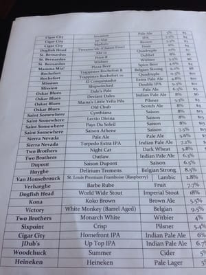 Menu photo 7 Castaways Gastropub Jensen Beach, FL