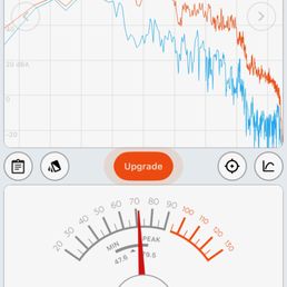 sound level sound level