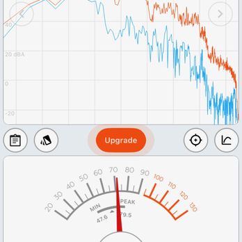 Lebnani House - sound level - Lebanese Near Me - Milwaukee, Wisconsin Lebnani House - sound level - Lebanese Near Me - Milwaukee, Wisconsin
