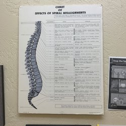 Cradic Chiropractic - Picture inside the office of "Effects of Spinal Misalignments."
