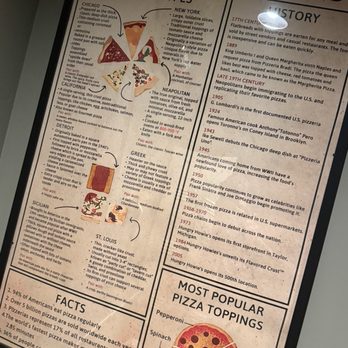SouthCreek Pizza - Pizza knowledge! - Pizza Near Me - Reno, Nevada