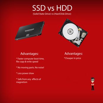 Nerds Fixed IT - Computer still has a Hard Drive? Time to upgrade! Take a look at the benefits of having a Solid State Drive. - IT Services & Computer Repair Near Me
