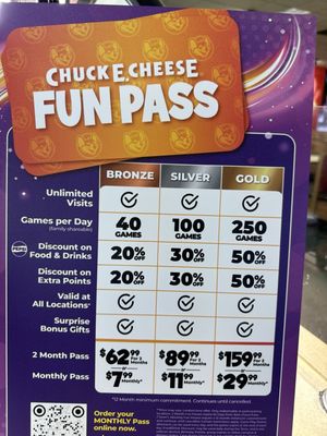Menu photo 4 Chuck E. Cheese Placentia, CA