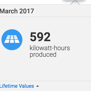 Solar4America - Here's what I actually produced. - Solar Installation Near Me - Orange, California