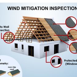 US Building Inspectors