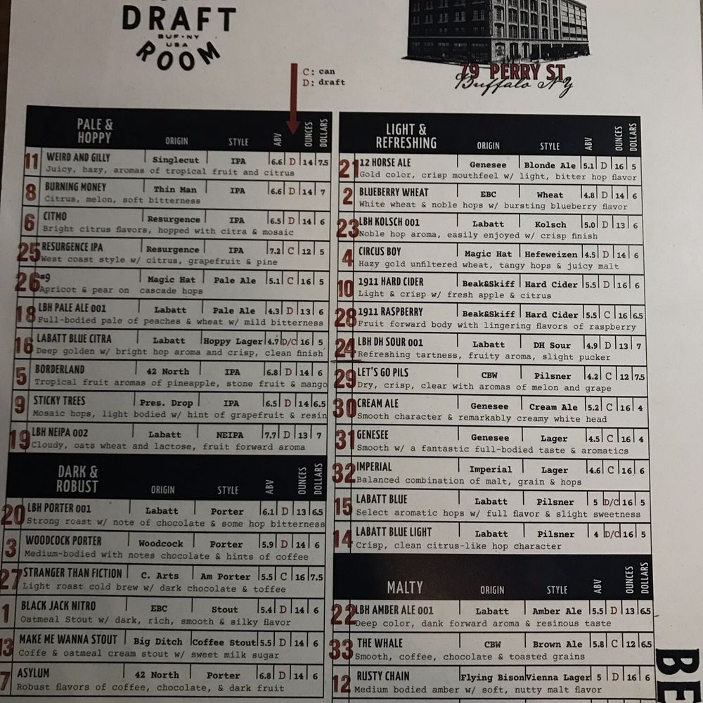 The Draft Room - Beer Menu - Brewpubs Near Me - Buffalo, New York