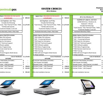 Peninsula POS - Aldelo POS | FREE Software - IT Services & Computer Repair Near Me - Burlingame, California Peninsula POS - Aldelo POS | FREE Software - IT Services & Computer Repair Near Me - Burlingame, California