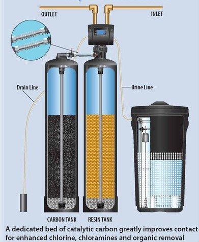 Slide of Riser Plumbing+Water