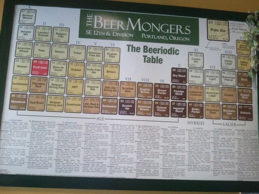 The BeerMongers by null