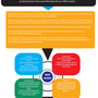Photo of MFP Website Marketing