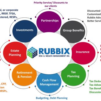 Rubbix Risk & Wealth Management - Ruby offers a very wide variety of professional services. - Financial Advising Near Me - Grande Prairie, Alberta Rubbix Risk & Wealth Management - Ruby offers a very wide variety of professional services. - Financial Advising Near Me - Grande Prairie, Alberta